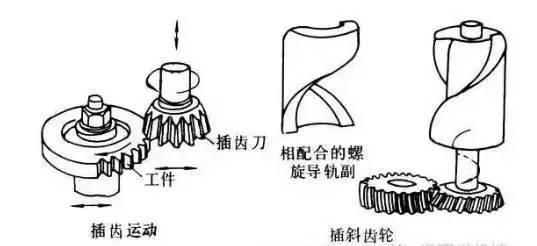 6種齒輪機(jī)械加工方式你了解多少？
